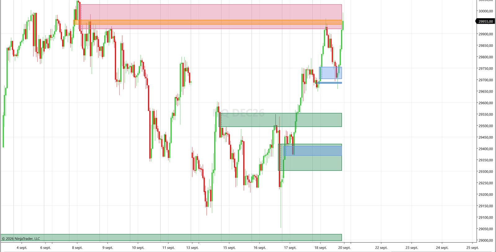 NQ chart with large higher-timeframe fair value gap zones drawn across the screen