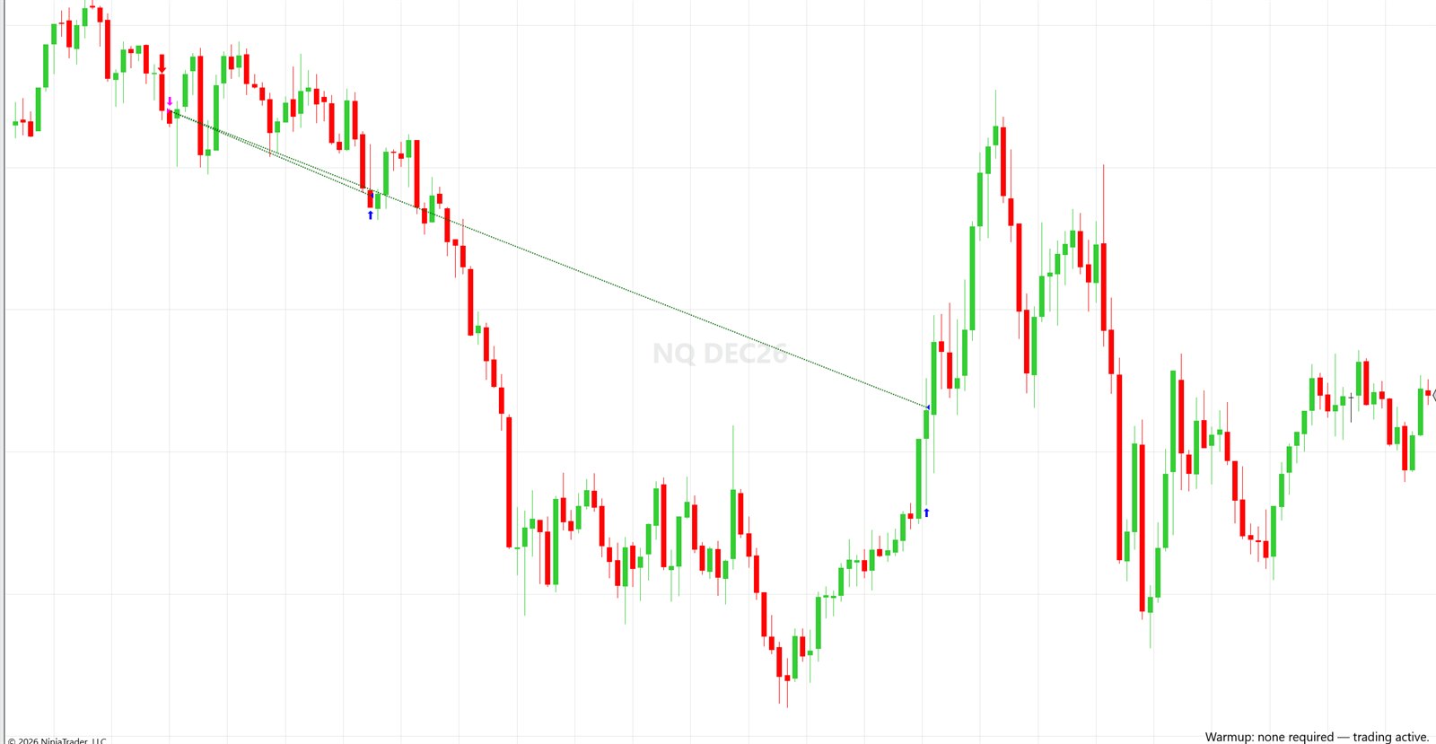 NQ chart showing a short entry taken from a fair value gap with two exit arrows further down