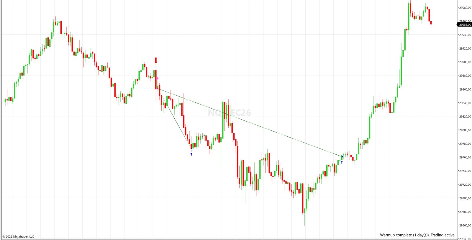 NQ chart showing a Venom model short entry at an inverted fair value gap with two exit arrows below